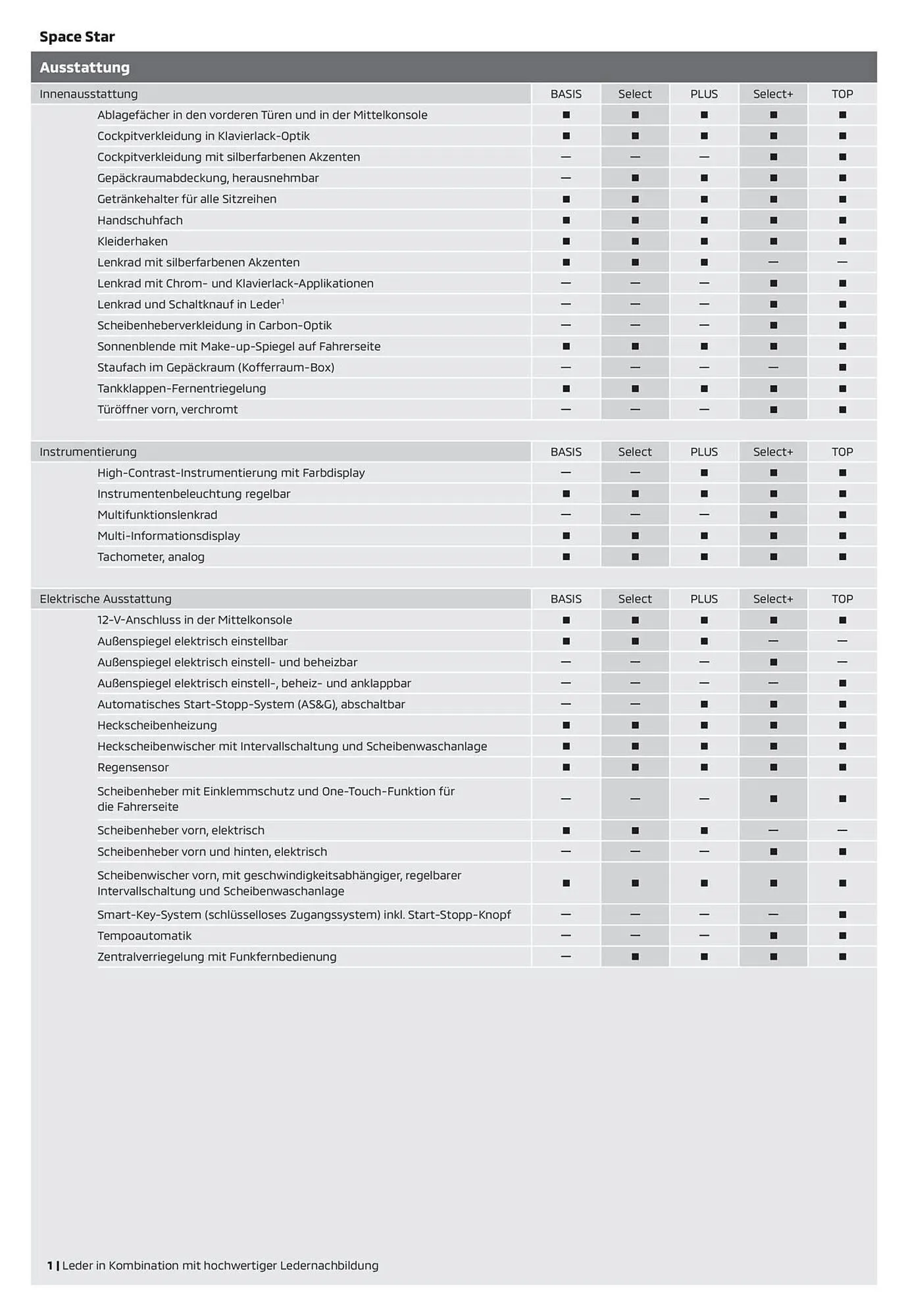 Mitsubishi Prospekt von 3. Juli bis 3. Juli 2025 - Prospekt seite 4