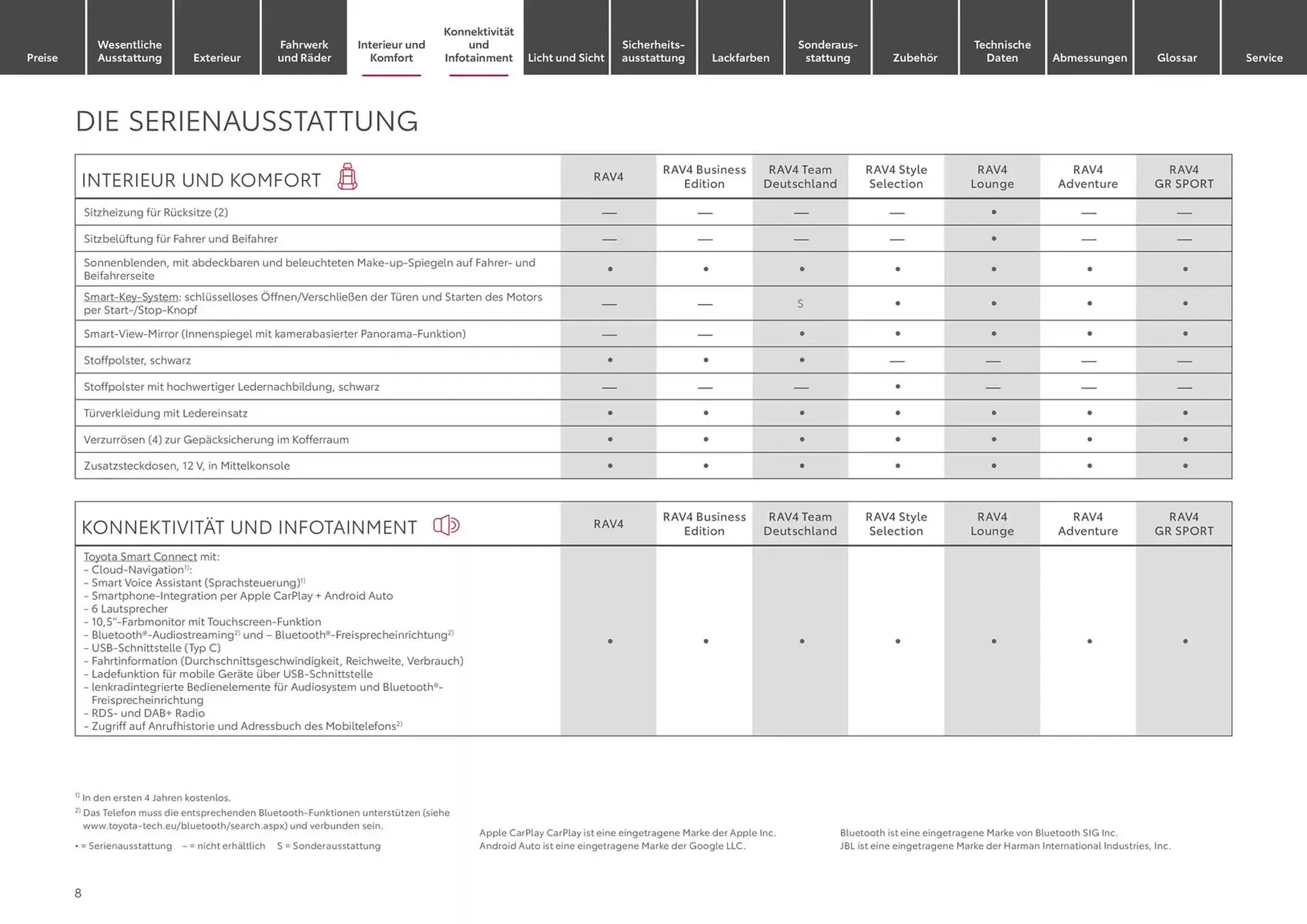 Toyota Prospekt von 6. November bis 6. November 2025 - Prospekt seite 8