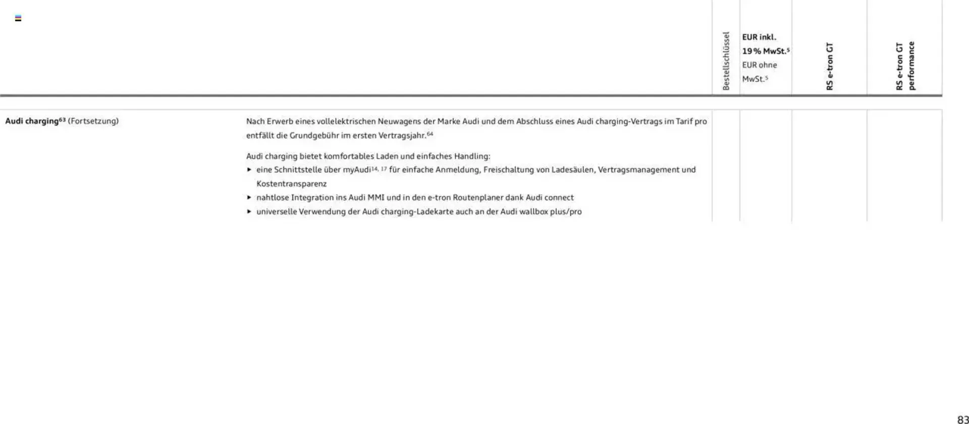 Audi Prospekt von 29. Januar bis 29. Januar 2026 - Prospekt seite 83