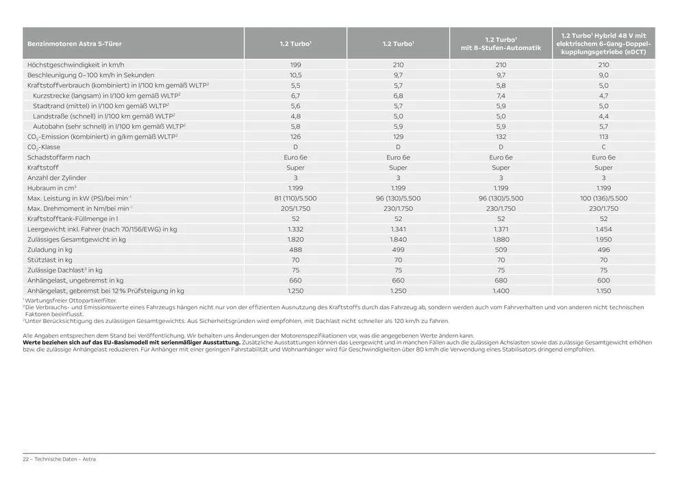 Opel Astra 5-Türer von 6. April bis 6. April 2025 - Prospekt seite 22