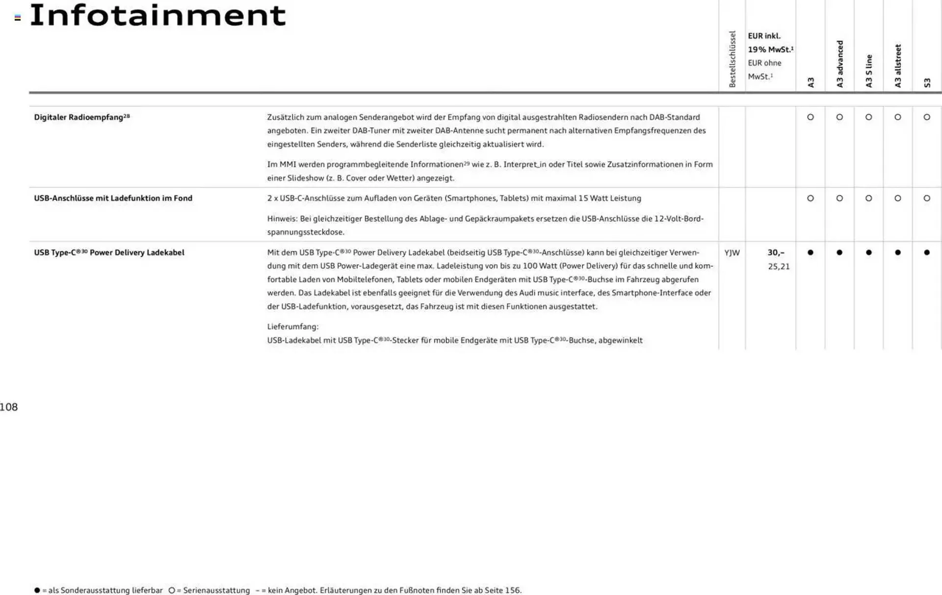 Audi Prospekt von 29. Januar bis 9. Januar 2026 - Prospekt seite 107