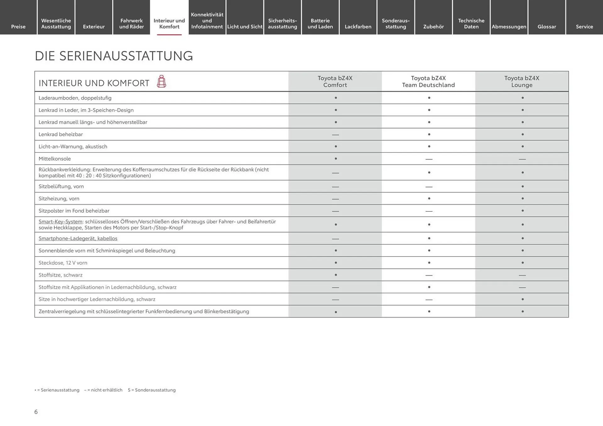 Toyota Prospekt von 12. Juni bis 12. Juni 2025 - Prospekt seite 6