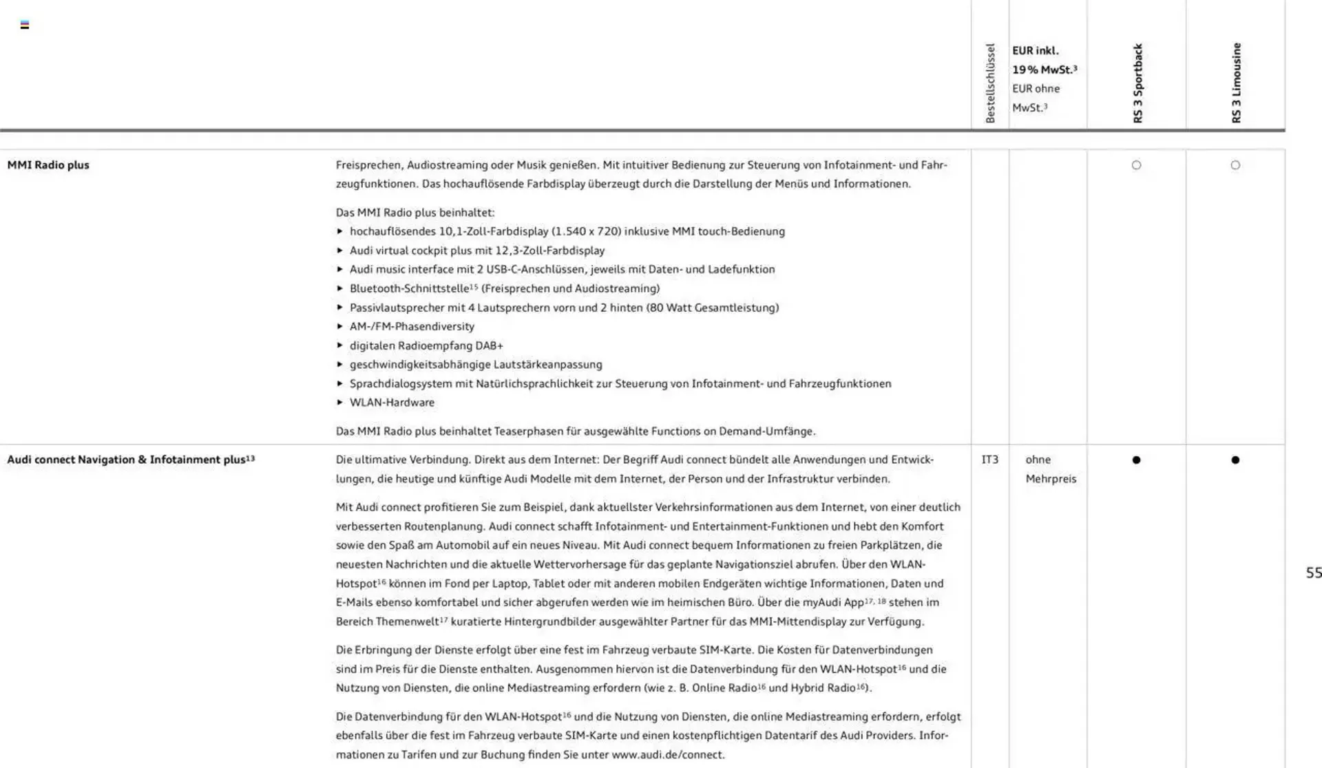 Audi Prospekt von 29. Januar bis 9. Januar 2026 - Prospekt seite 55