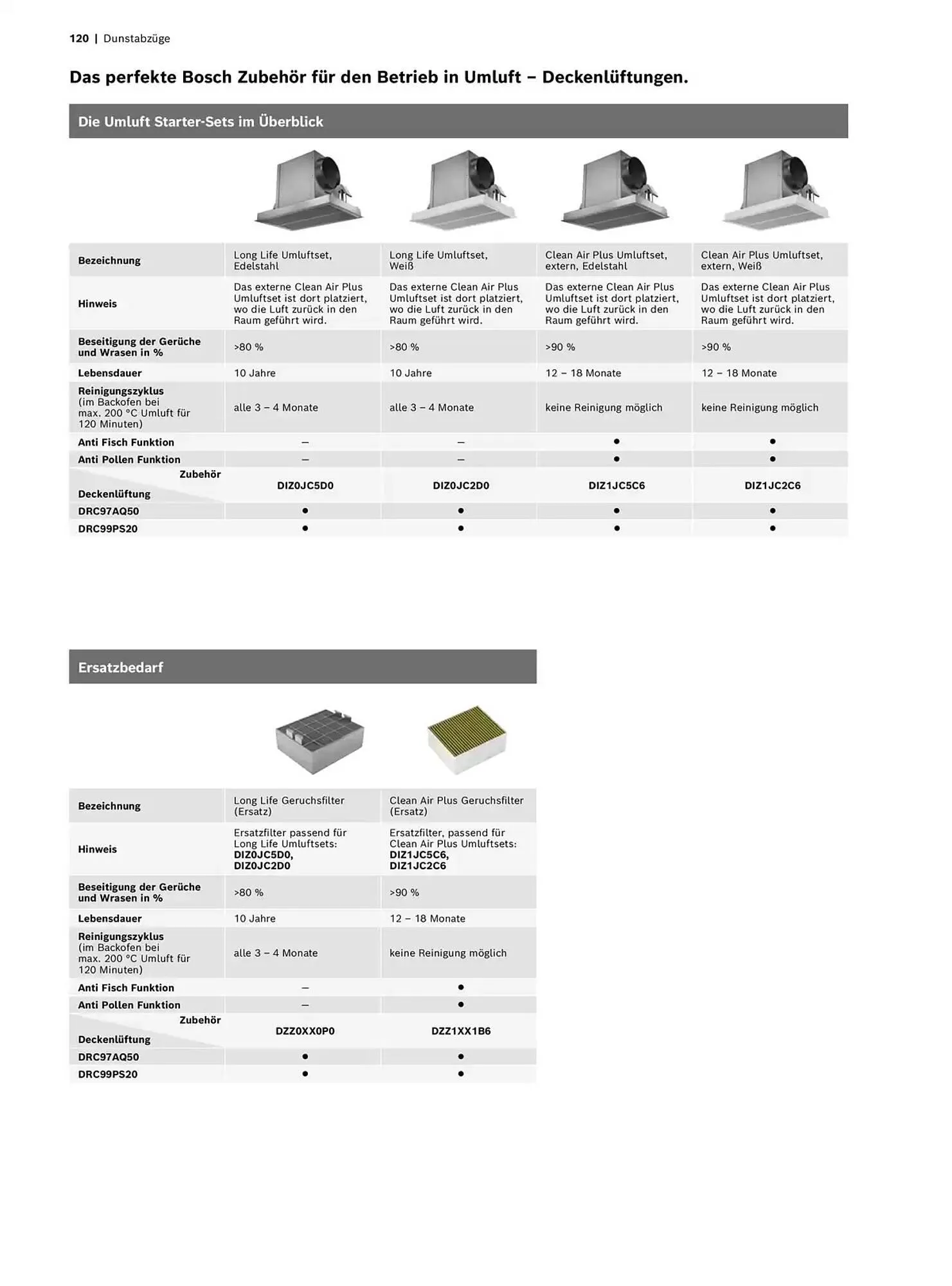 Bosch Prospekt von 29. Oktober bis 31. Dezember 2025 - Prospekt seite 120