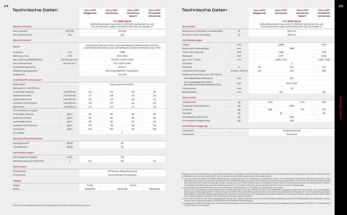 Honda JAZZ PREISE, AUSSTATTUNG, TECHNISCHE DATEN von 6. Juni bis 6. Juni 2025 - Prospekt seite 8