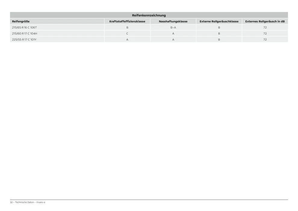 Opel Vivaro-e Cargo von 27. Februar bis 27. Februar 2025 - Prospekt seite 32