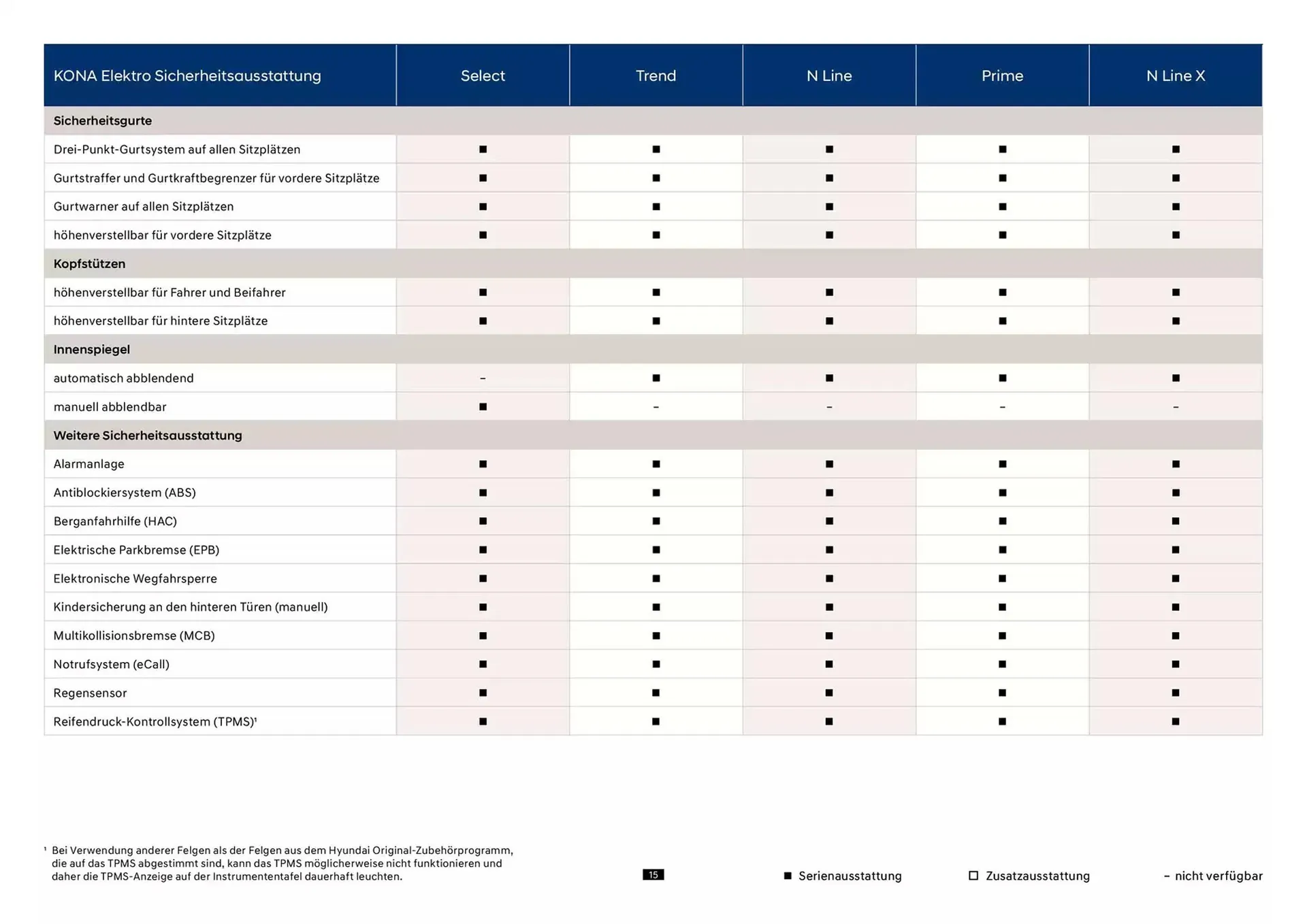 Hyundai Prospekt von 23. Oktober bis 23. Oktober 2025 - Prospekt seite 15