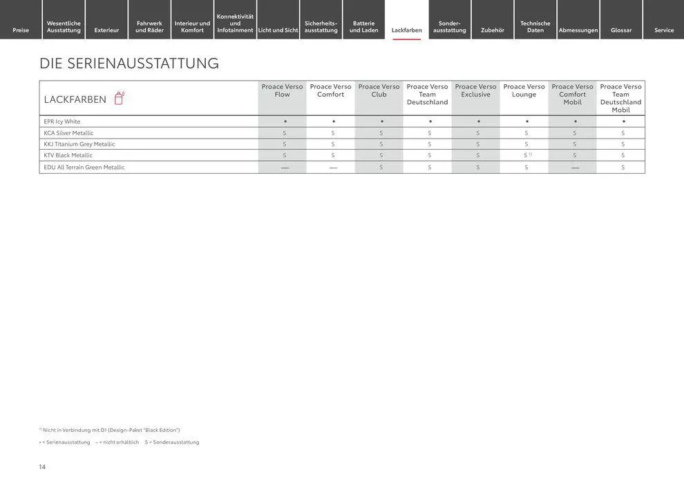 Toyota Proace Verso/Proace Verso Electric von 6. April bis 6. April 2025 - Prospekt seite 14