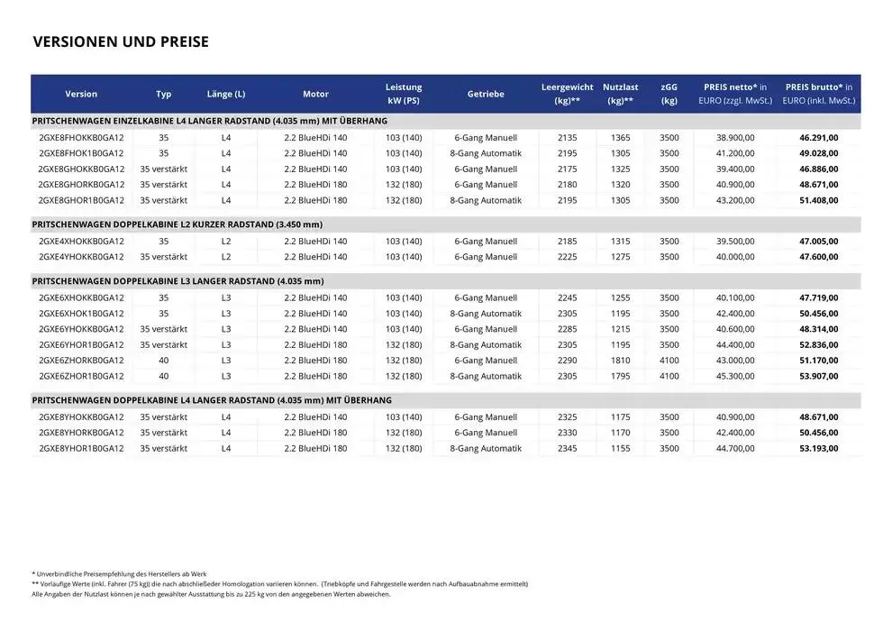 Opel Neuer Movano Kipper von 17. Dezember bis 17. Dezember 2025 - Prospekt seite 3