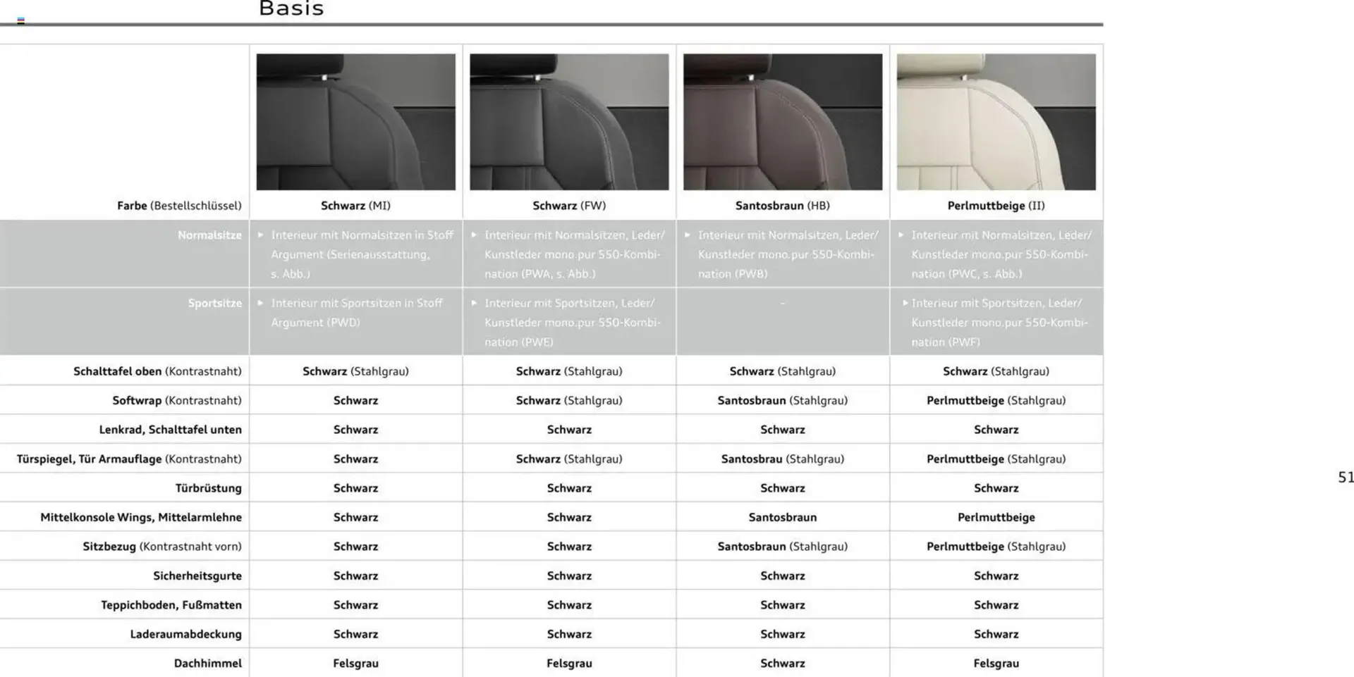 Audi Prospekt von 28. Oktober bis 28. Oktober 2026 - Prospekt seite 51