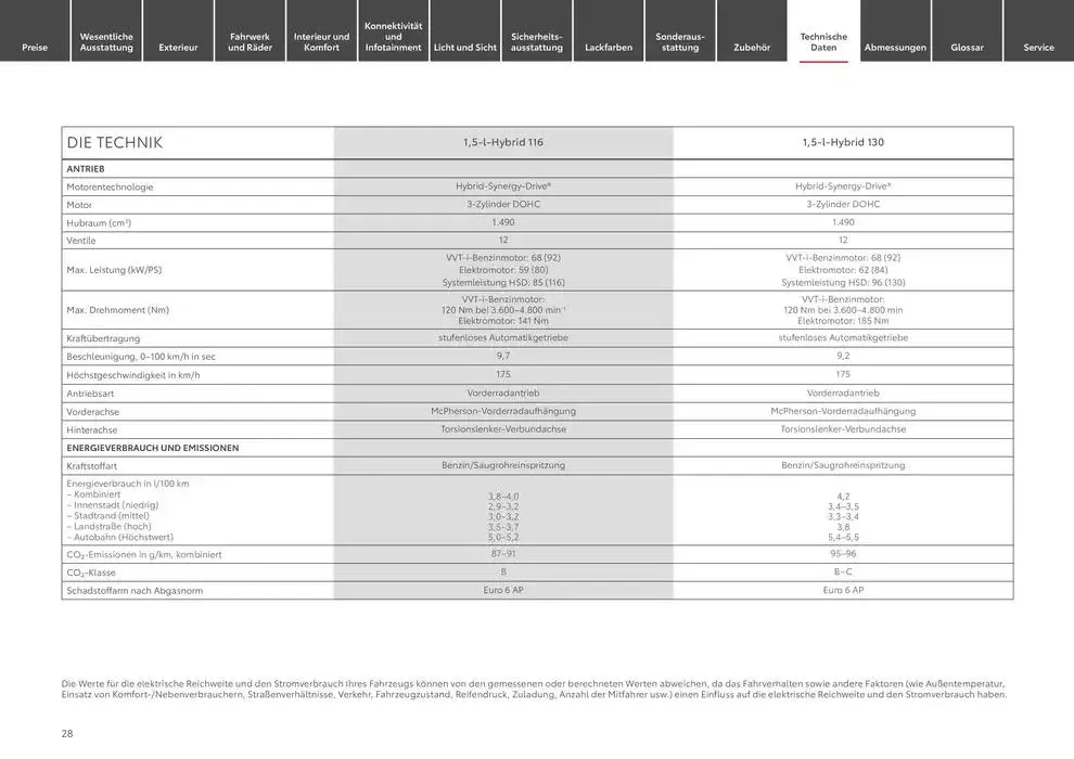 Exklusive Deals und Schnäppchen von 25. Januar bis 25. Januar 2026 - Prospekt seite 28