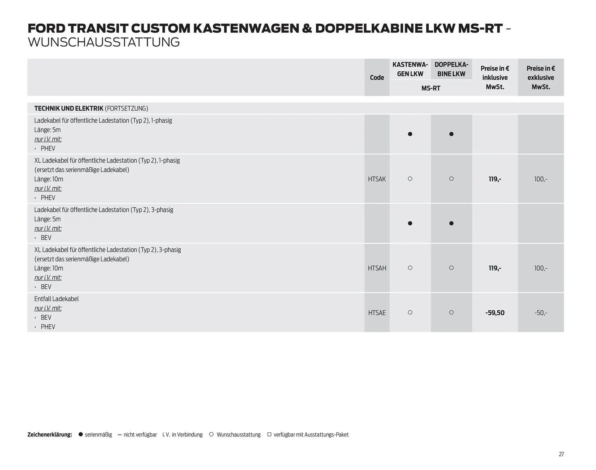 Ford Prospekt von 7. Oktober bis 31. Oktober 2025 - Prospekt seite 27