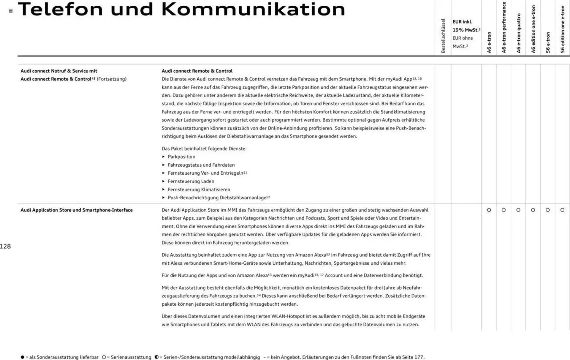 Audi Prospekt von 29. Januar bis 9. Januar 2026 - Prospekt seite 128
