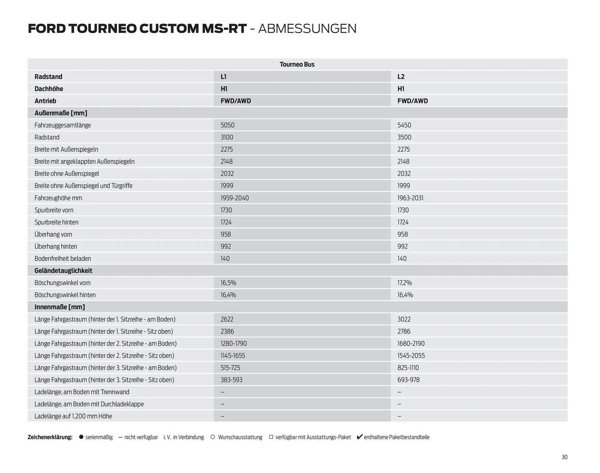 Ford Prospekt von 10. Dezember bis 31. Dezember 2025 - Prospekt seite 30