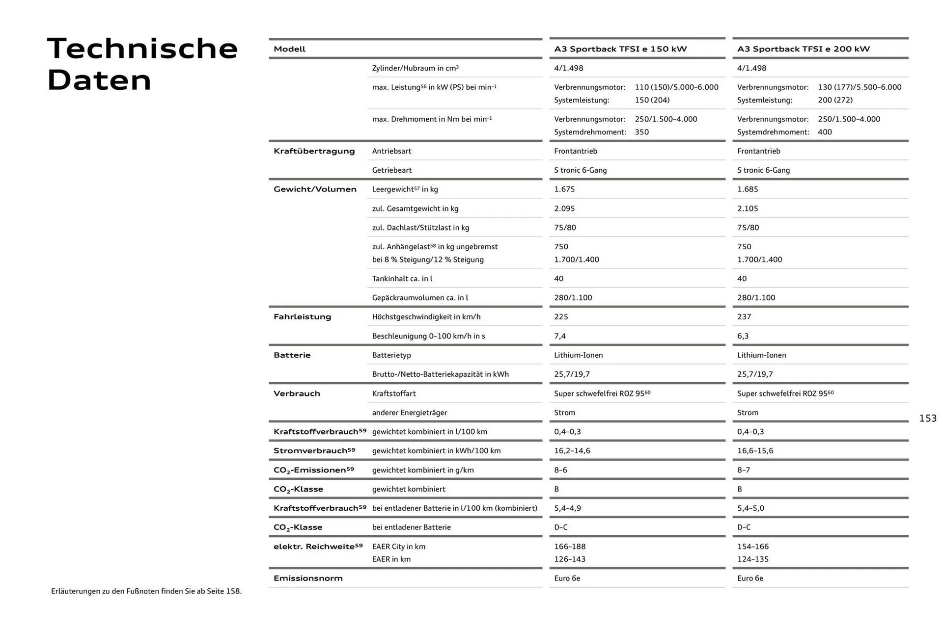 Audi Prospekt von 27. Juli bis 27. Juli 2026 - Prospekt seite 153