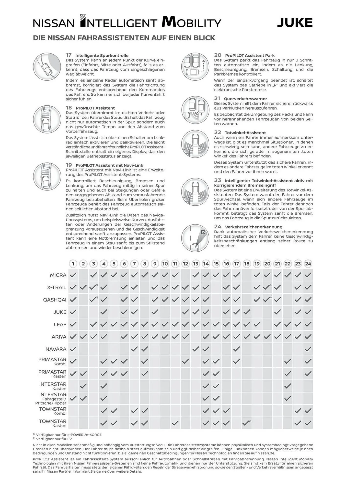 Nissan Prospekt von 7. März bis 31. März 2026 - Prospekt seite 14