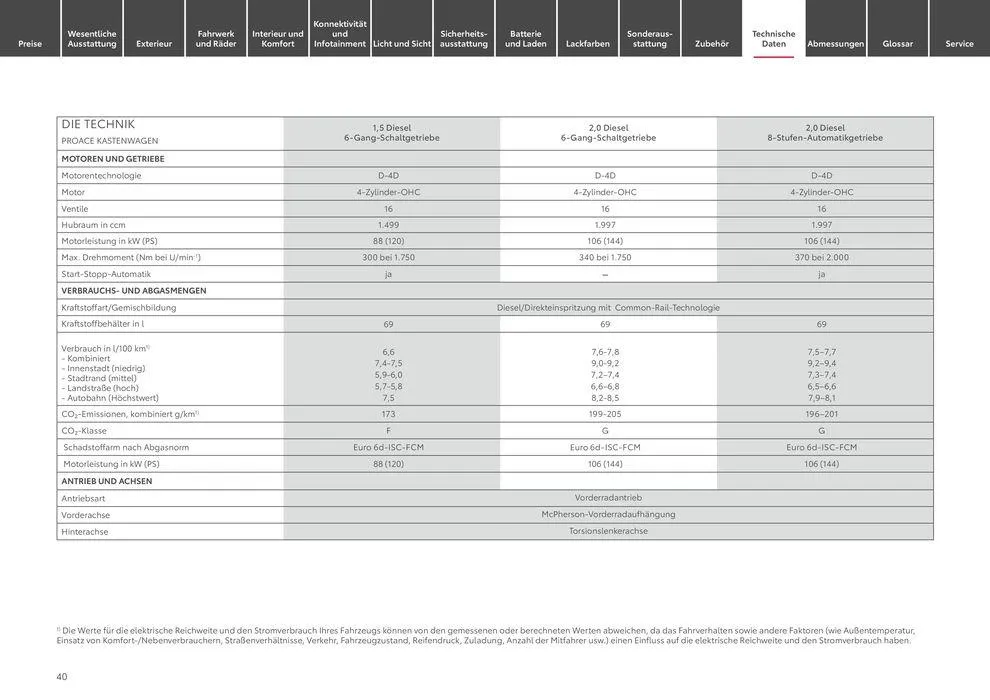 Aktuelle Schnäppchen und Angebote von 15. Juni bis 15. Juni 2025 - Prospekt seite 40