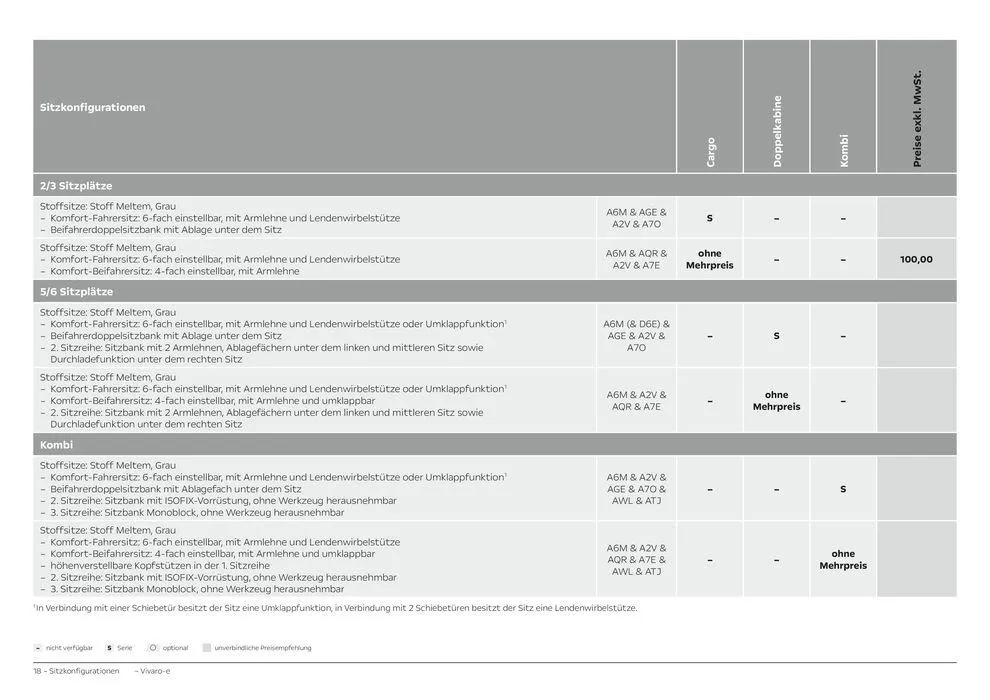 Opel Vivaro-e Cargo von 27. Februar bis 27. Februar 2025 - Prospekt seite 18
