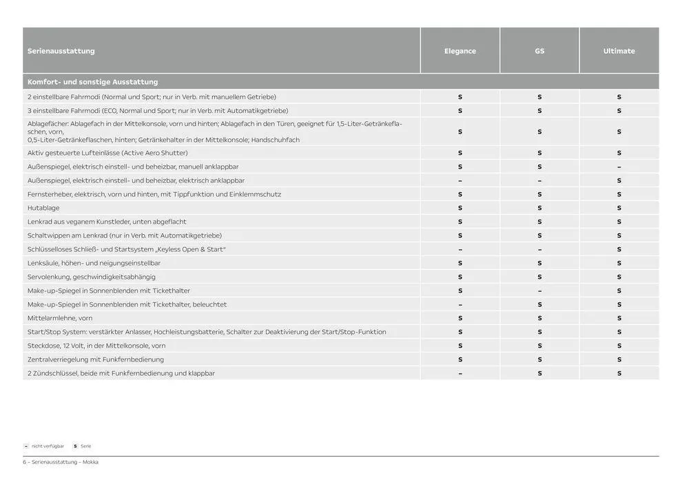 Opel Mokka von 11. Juni bis 11. Juni 2025 - Prospekt seite 6