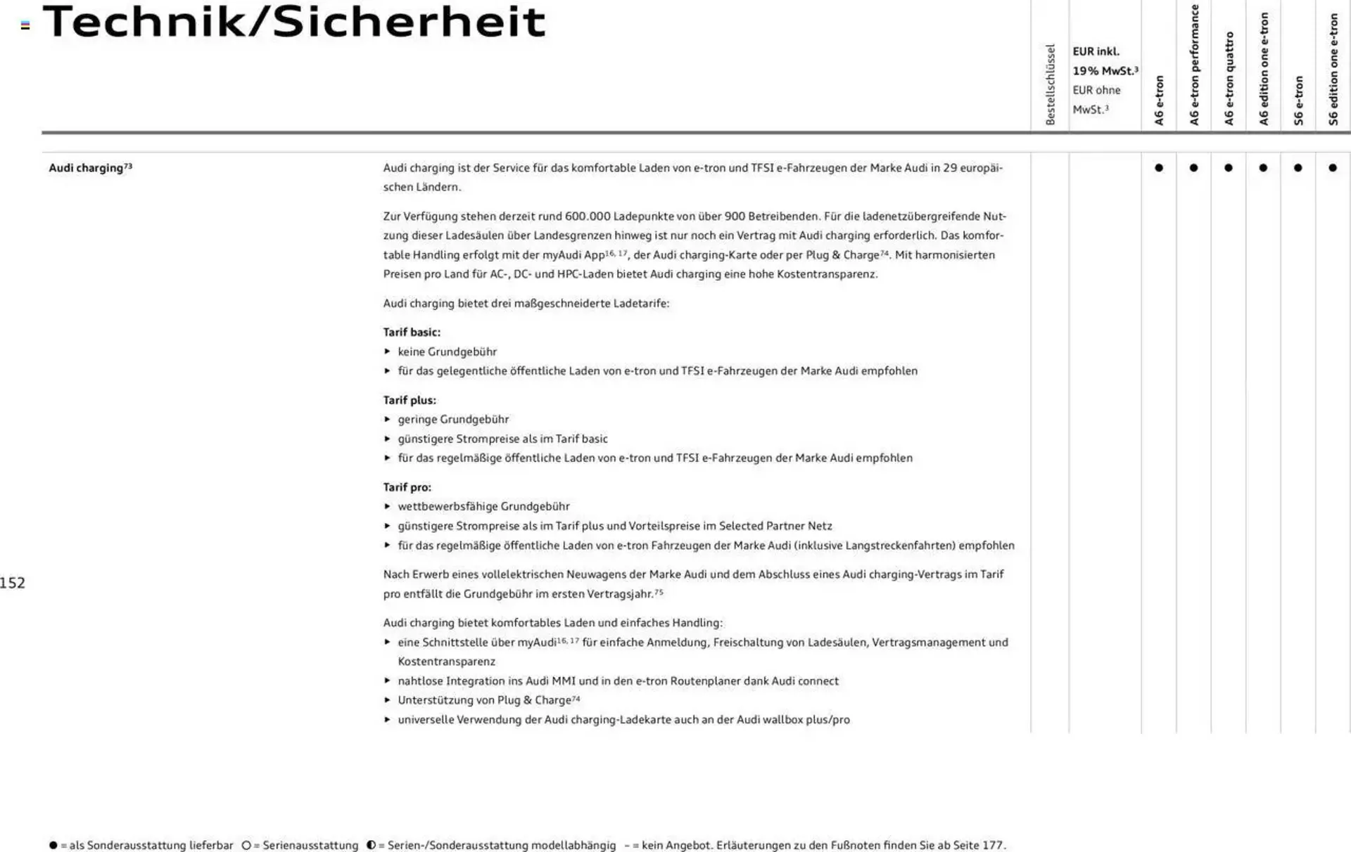 Audi Prospekt von 29. Januar bis 9. Januar 2026 - Prospekt seite 152