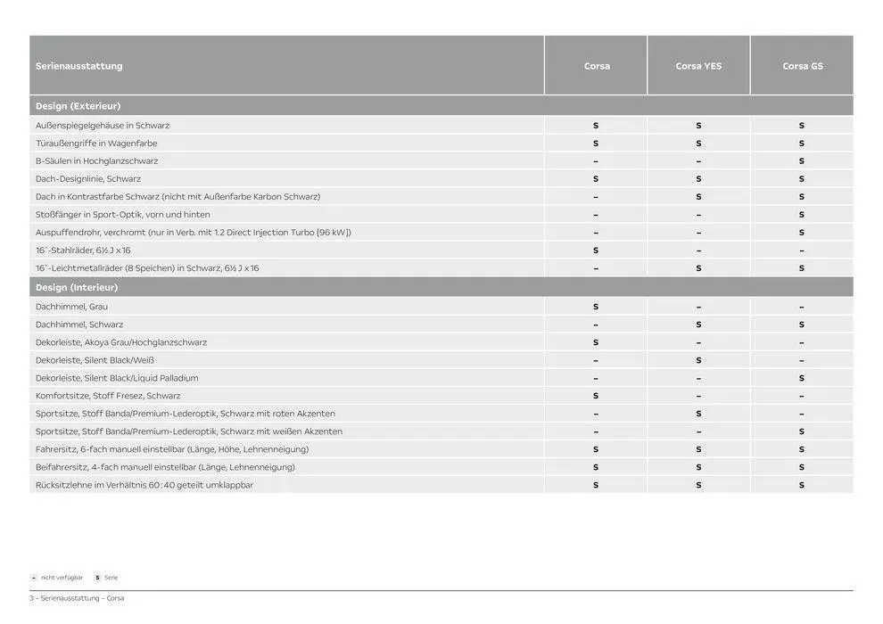 Opel Der neue Corsa von 26. April bis 26. April 2025 - Prospekt seite 3