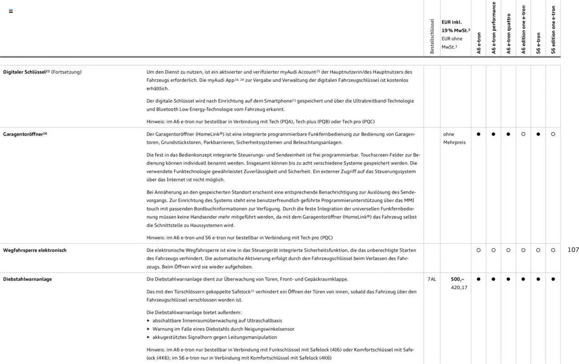 Audi Prospekt von 29. Januar bis 9. Januar 2026 - Prospekt seite 107