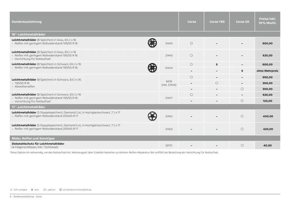 Opel Der neue Corsa von 26. April bis 26. April 2025 - Prospekt seite 9