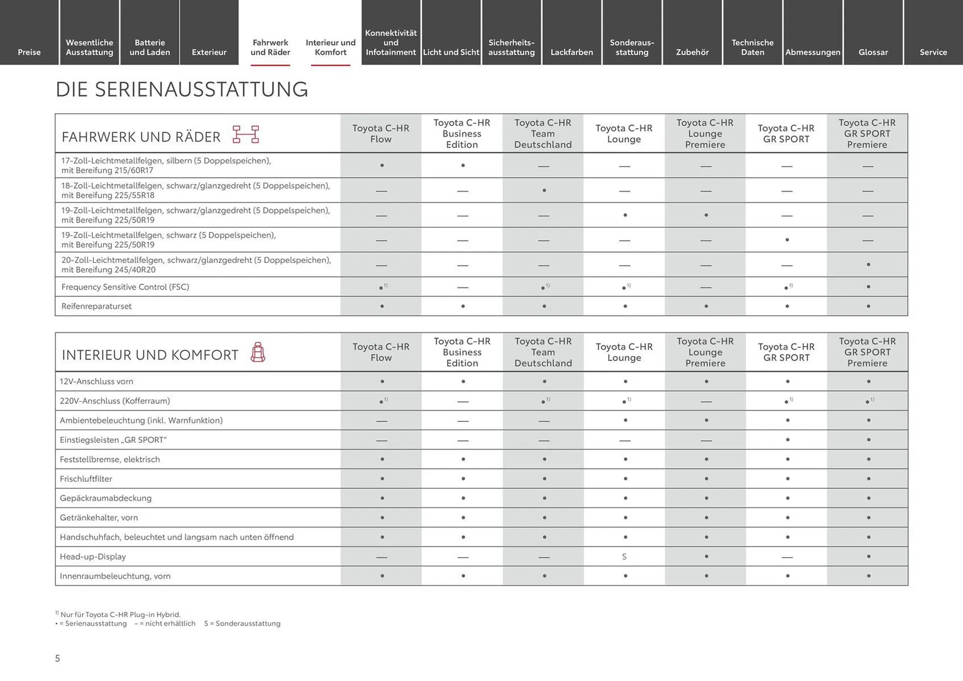 Toyota Prospekt von 20. September bis 20. September 2025 - Prospekt seite 5