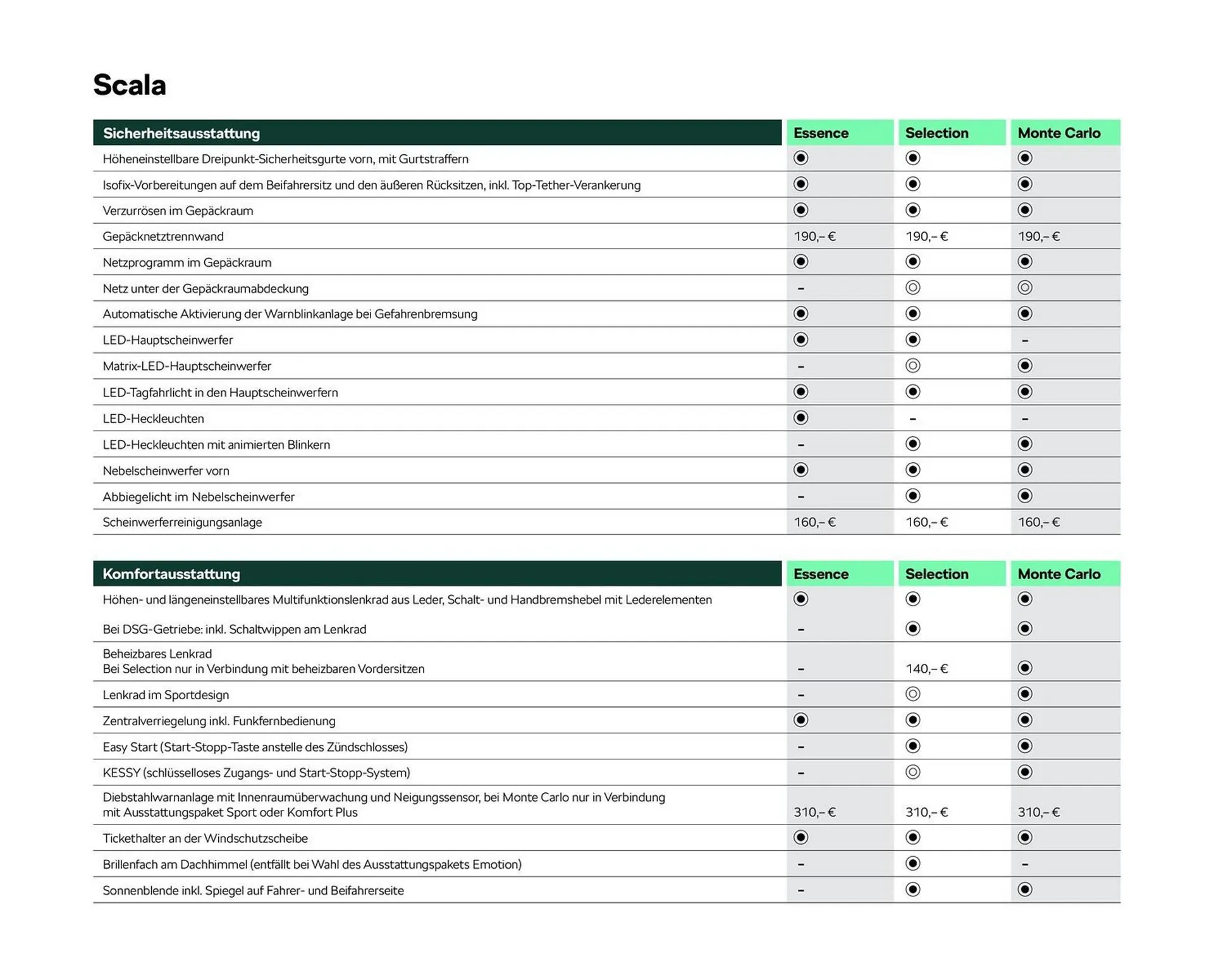 Skoda Prospekt von 2. Mai bis 31. Oktober 2025 - Prospekt seite 6