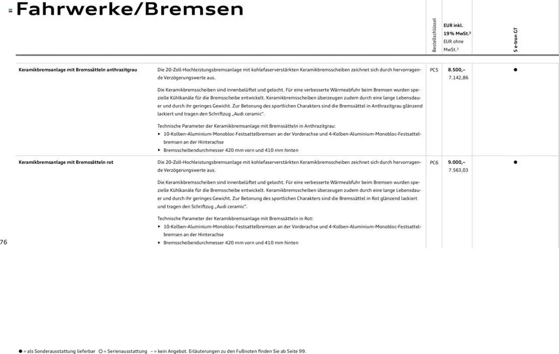 Audi Prospekt von 29. Januar bis 31. Dezember 2025 - Prospekt seite 76