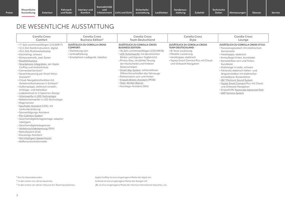 Toyota Corolla Cross von 3. April bis 3. April 2025 - Prospekt seite 3