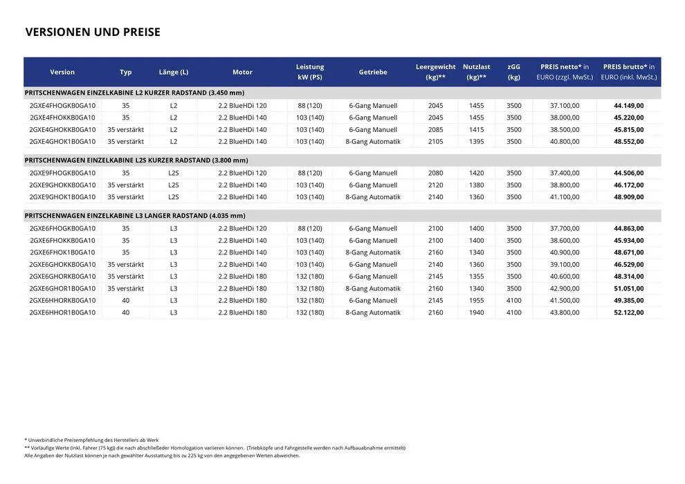 Opel Neuer Movano Plattform-Fahrgestell von 17. September bis 17. September 2025 - Prospekt seite 2