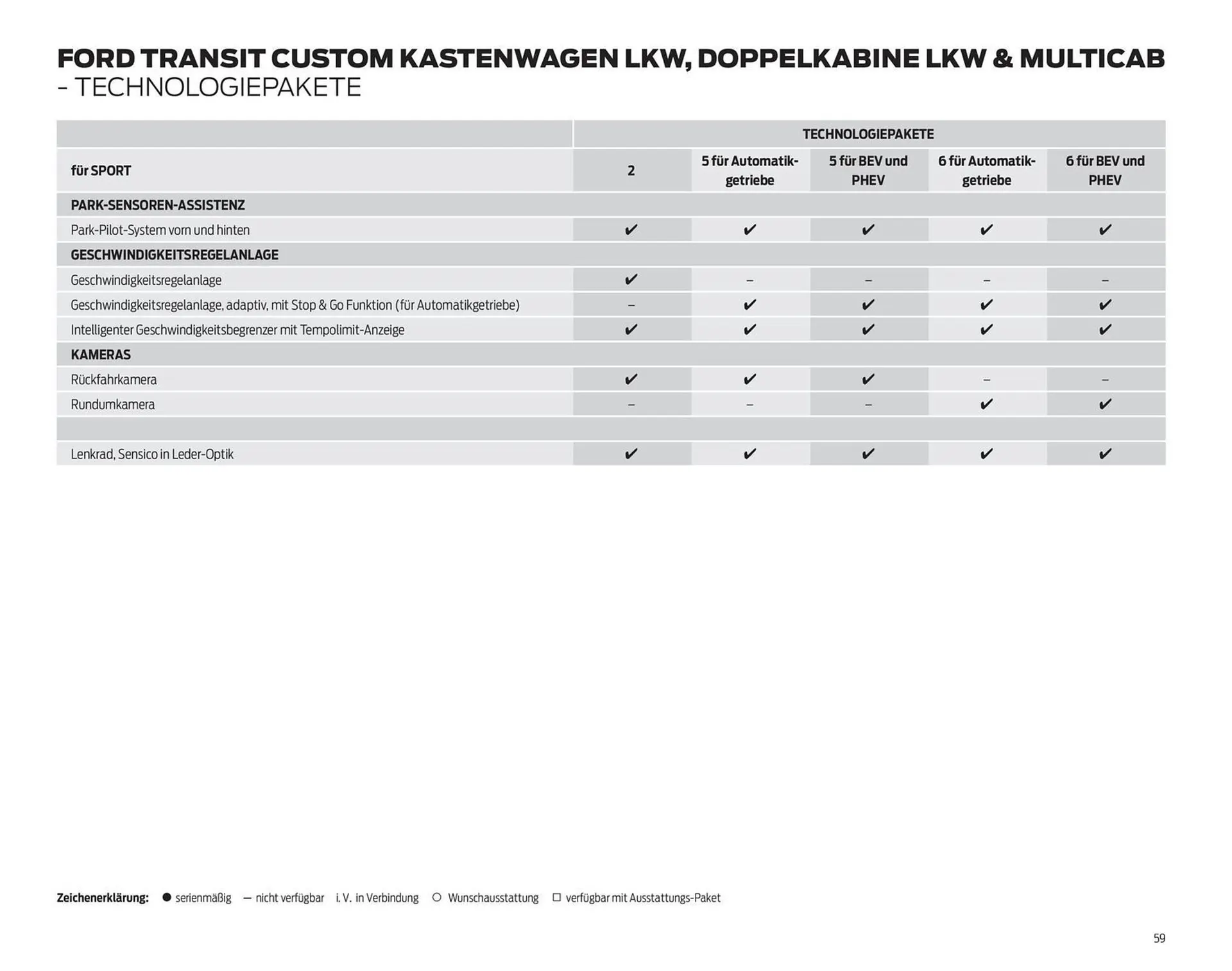 Ford Prospekt von 25. März bis 8. April 2026 - Prospekt seite 59