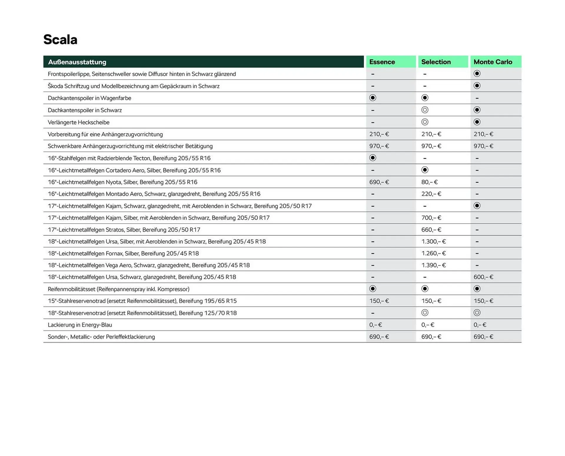 Skoda Prospekt von 2. Mai bis 31. Oktober 2025 - Prospekt seite 10
