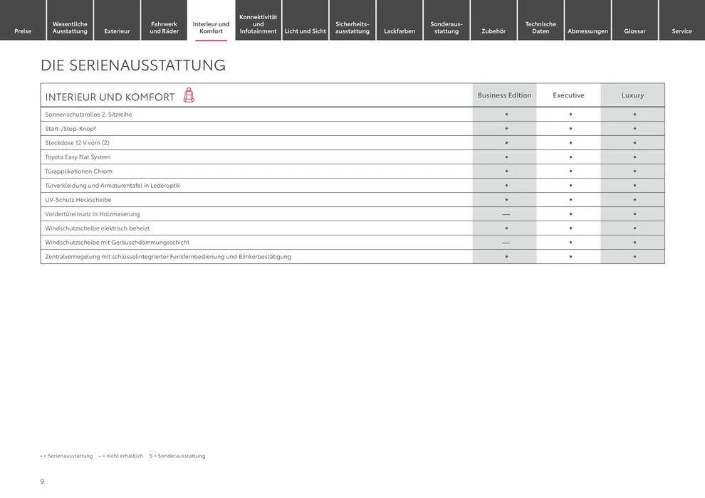 Toyota Highlander von 11. Mai bis 11. Mai 2025 - Prospekt seite 9