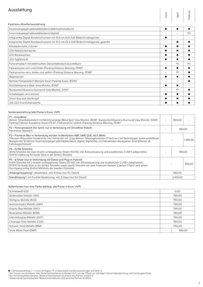 KIA Sorento von 19. Dezember bis 19. Dezember 2025 - Prospekt seite 7