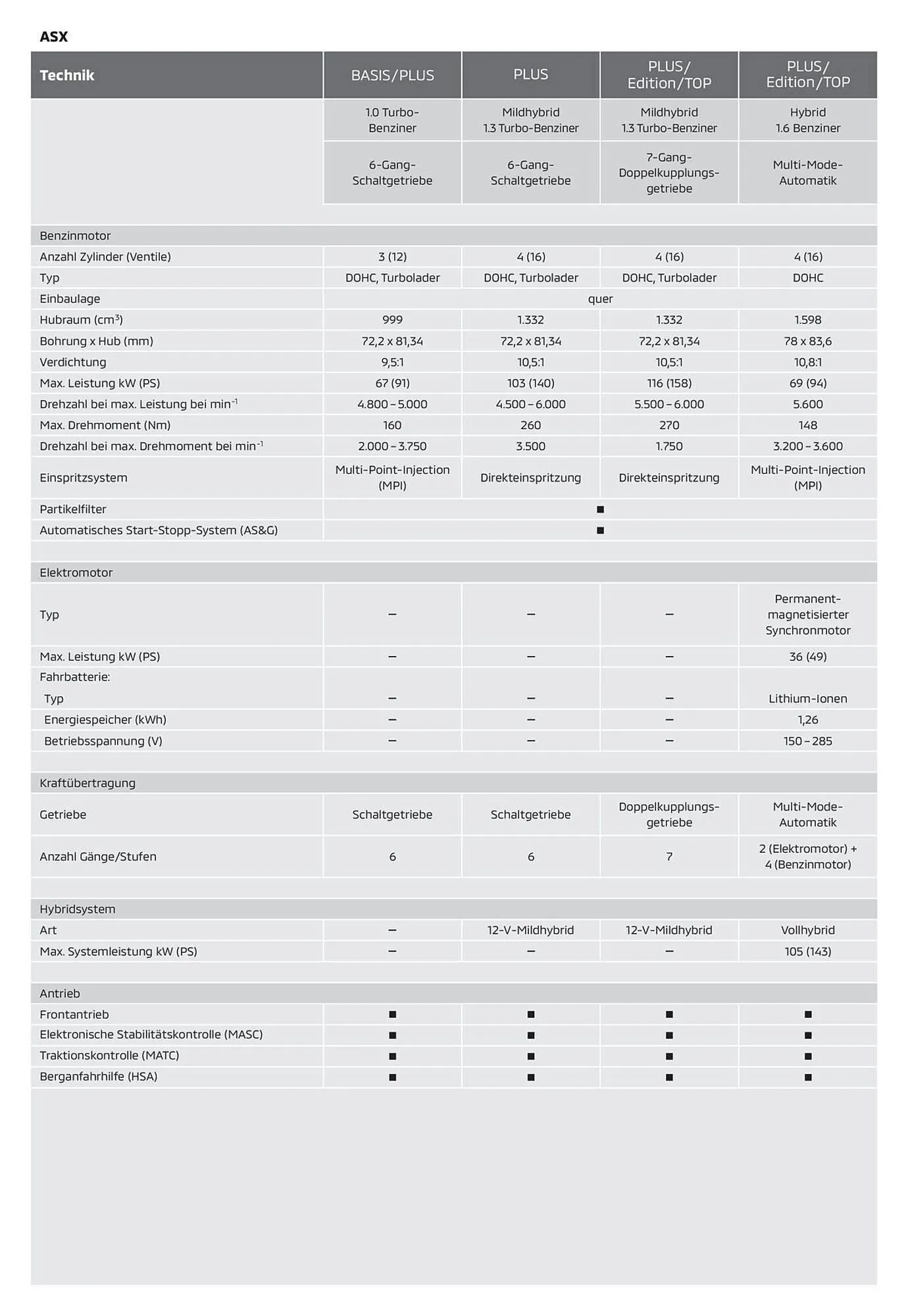 Mitsubishi Prospekt von 2. März bis 31. März 2025 - Prospekt seite 8