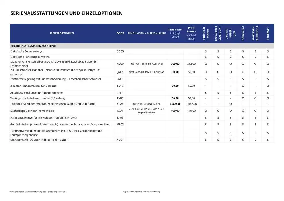 Opel Neuer Movano Kipper von 17. Dezember bis 17. Dezember 2025 - Prospekt seite 12