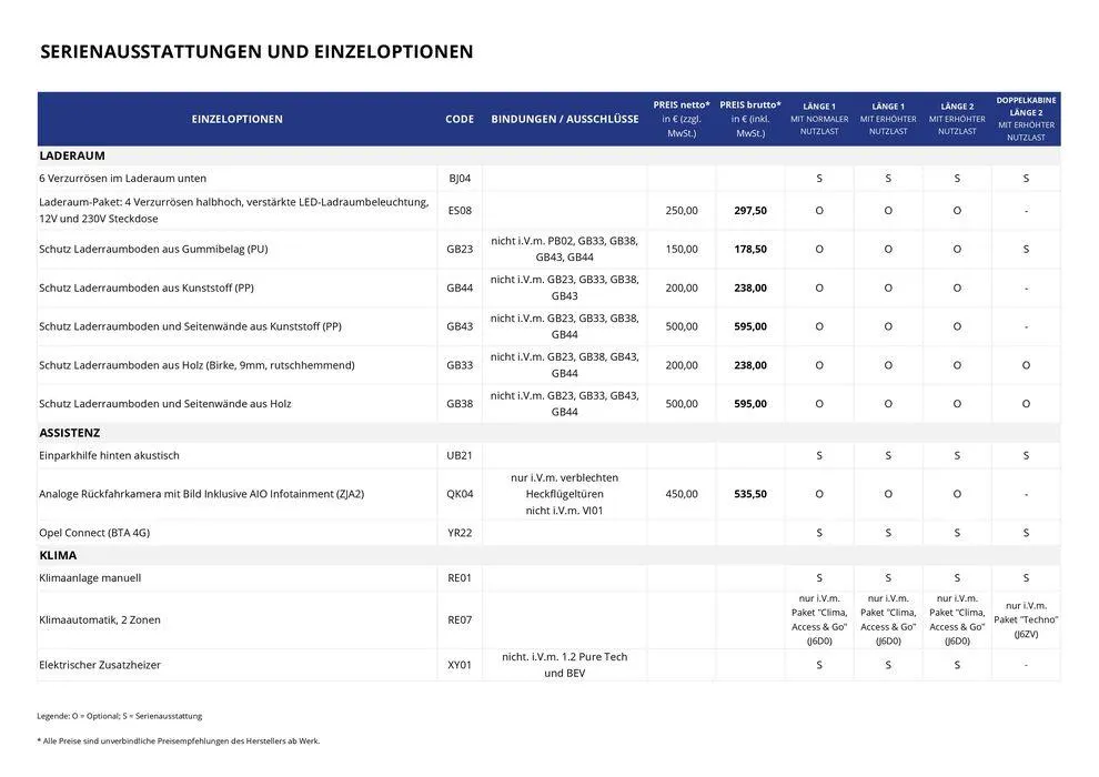 Opel Neuer Combo Cargo von 17. September bis 17. September 2025 - Prospekt seite 5