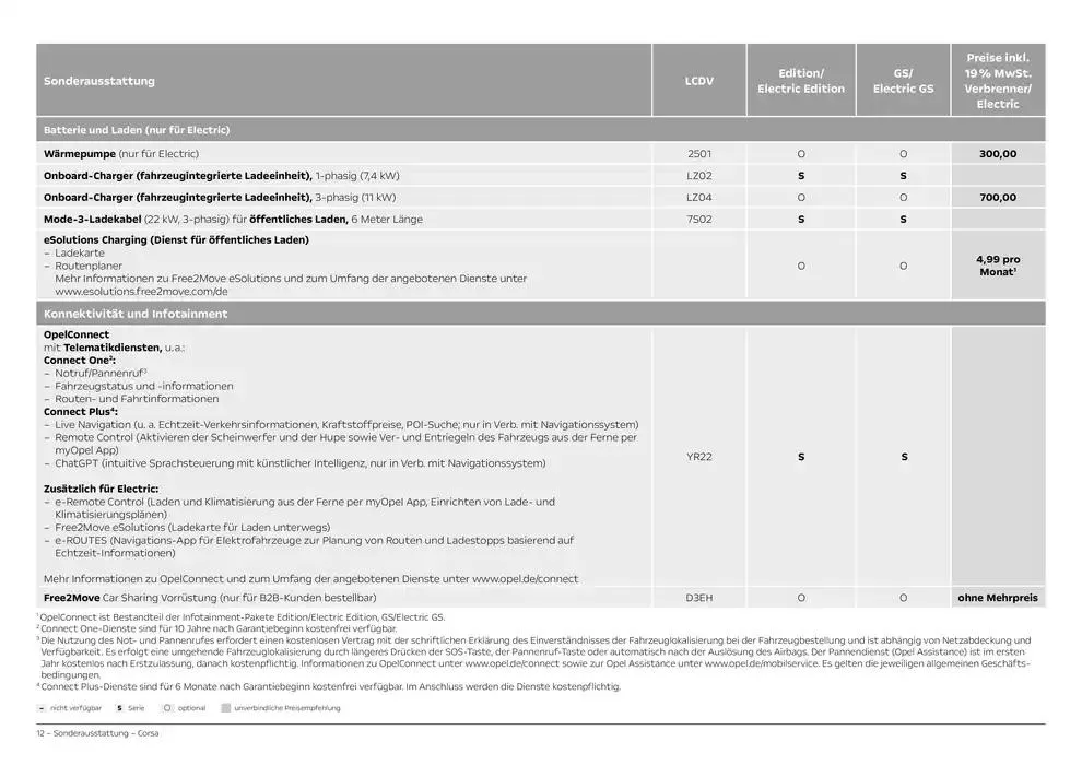 Opel Corsa von 3. Dezember bis 3. Dezember 2025 - Prospekt seite 12