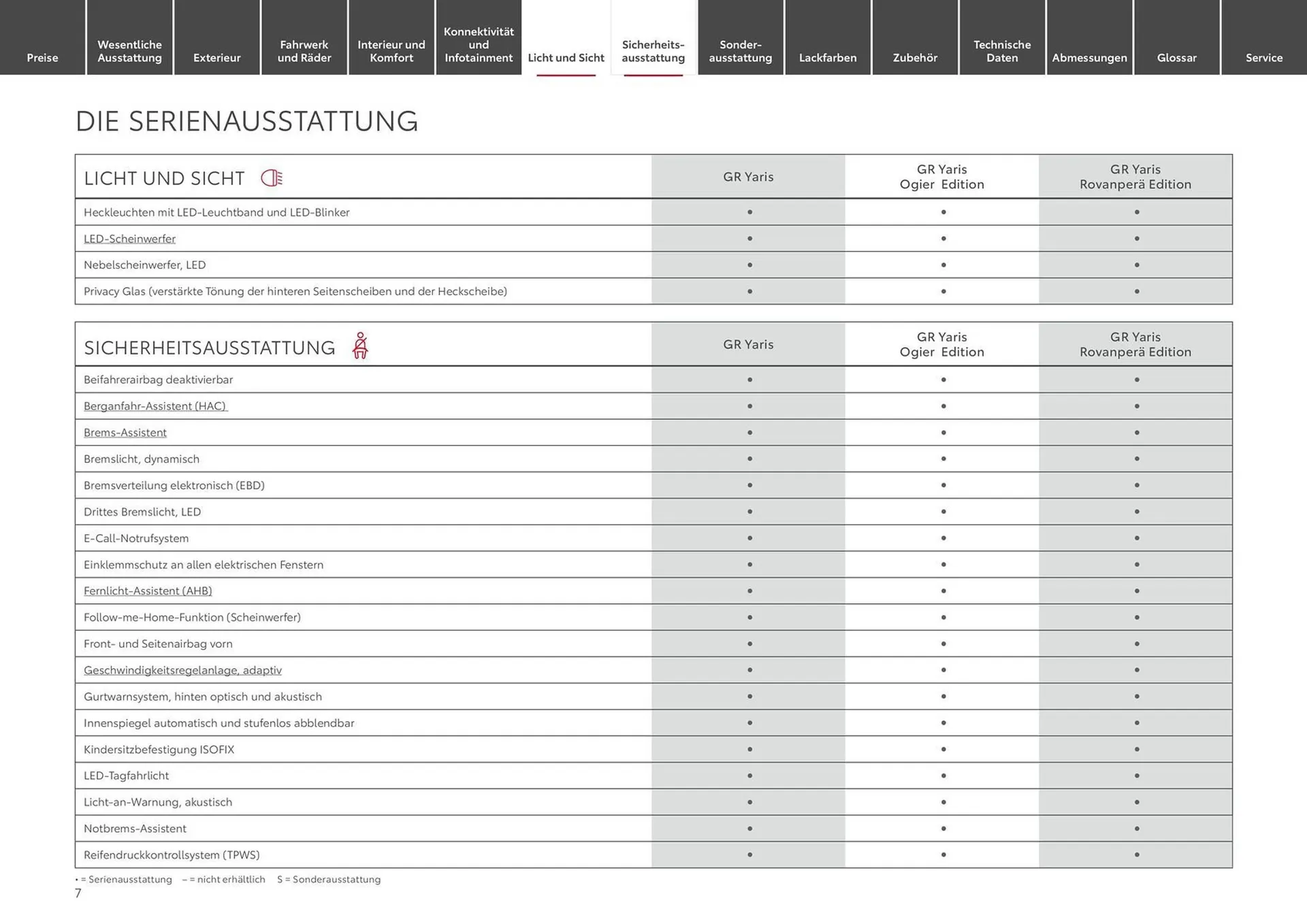 Toyota Prospekt von 7. August bis 7. August 2025 - Prospekt seite 7