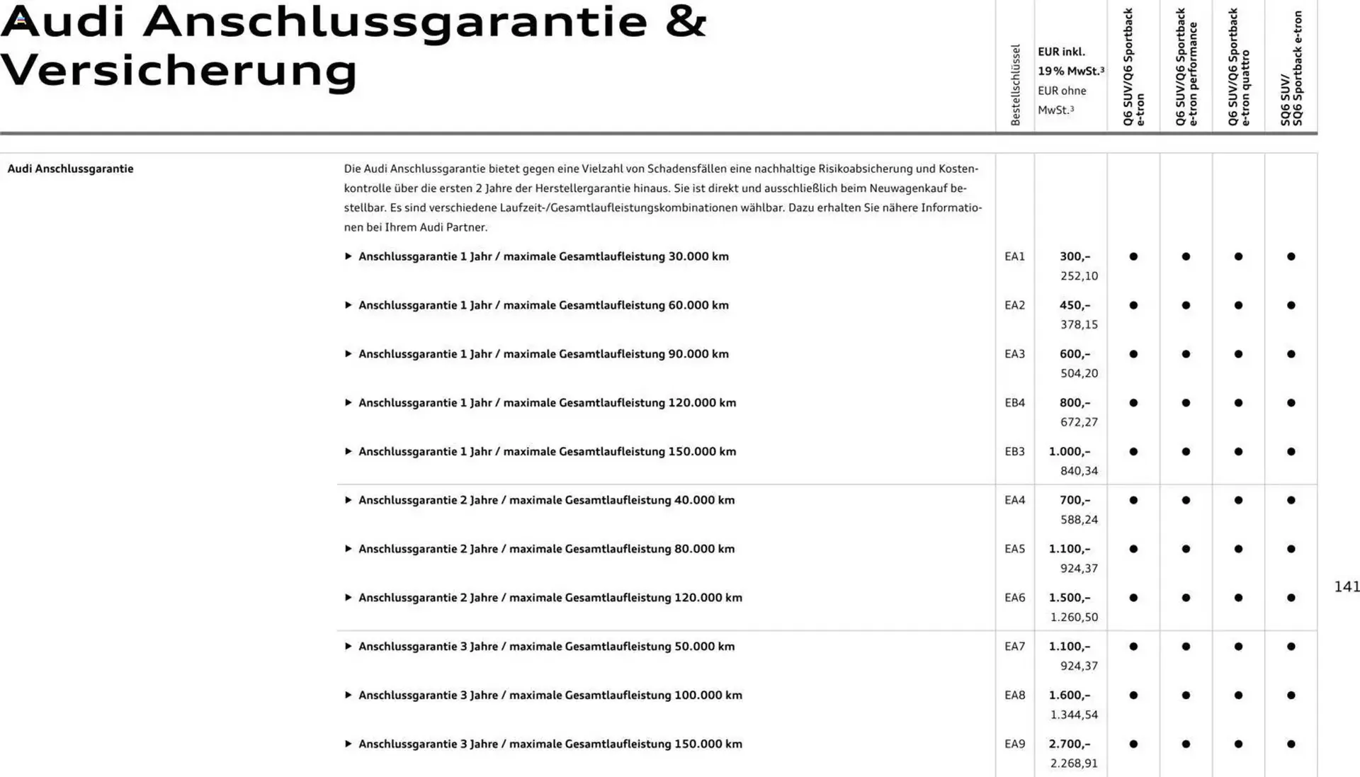 Audi Prospekt von 28. Oktober bis 28. Oktober 2026 - Prospekt seite 141