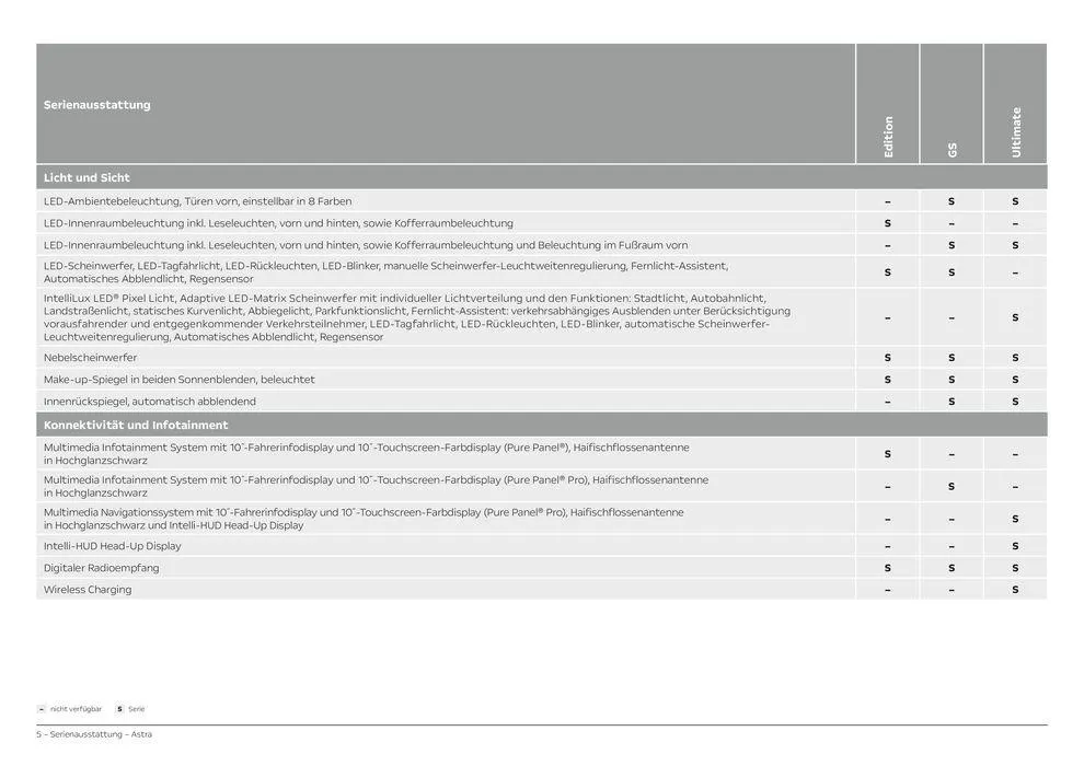 Opel Astra 5-Türer von 6. April bis 6. April 2025 - Prospekt seite 5