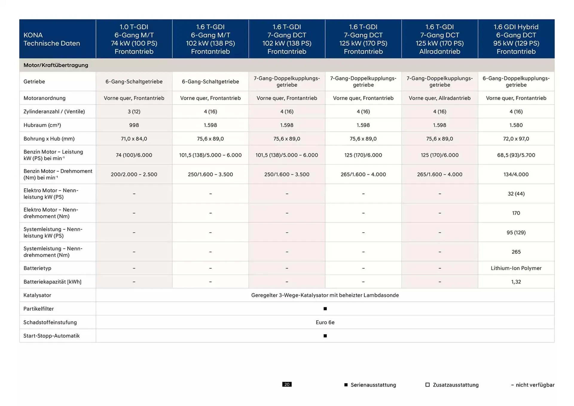 Hyundai Prospekt von 23. Oktober bis 23. Oktober 2025 - Prospekt seite 20