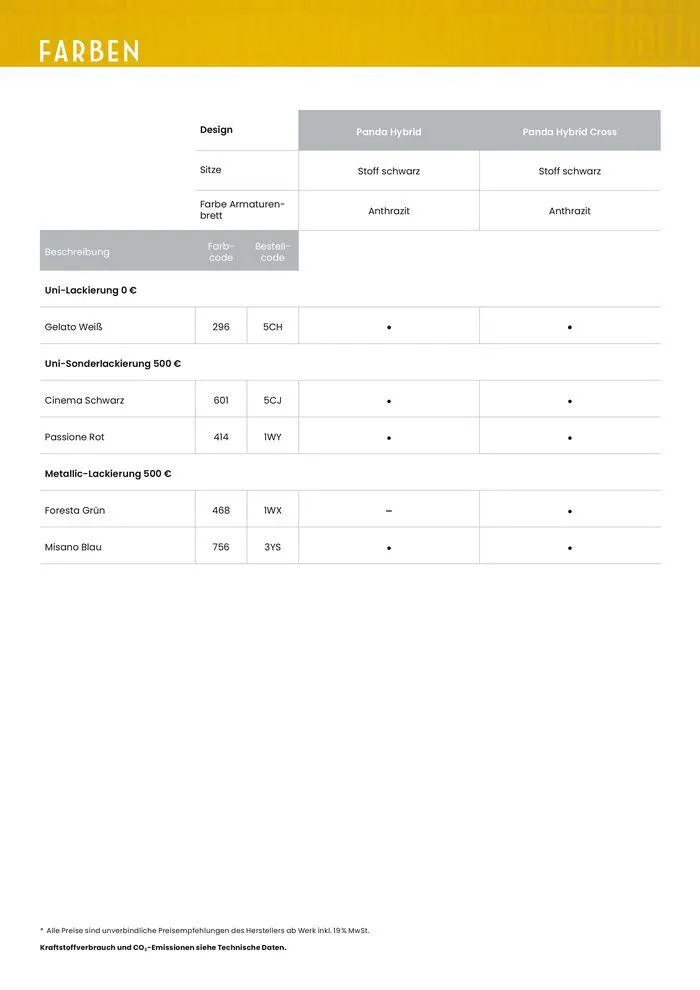 Panda Hybrid von 2. Februar bis 2. Februar 2025 - Prospekt seite 4