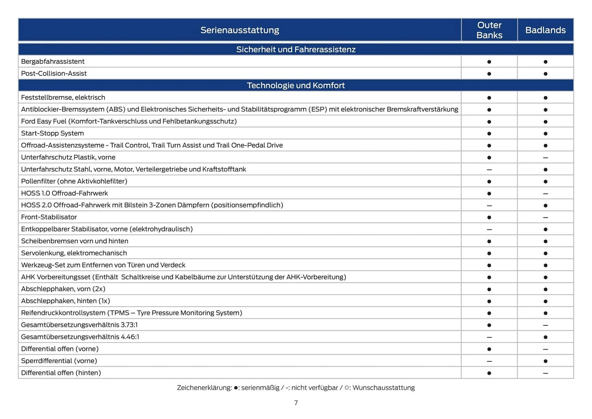 Ford Prospekt von 19. Oktober bis 2. November 2025 - Prospekt seite 7