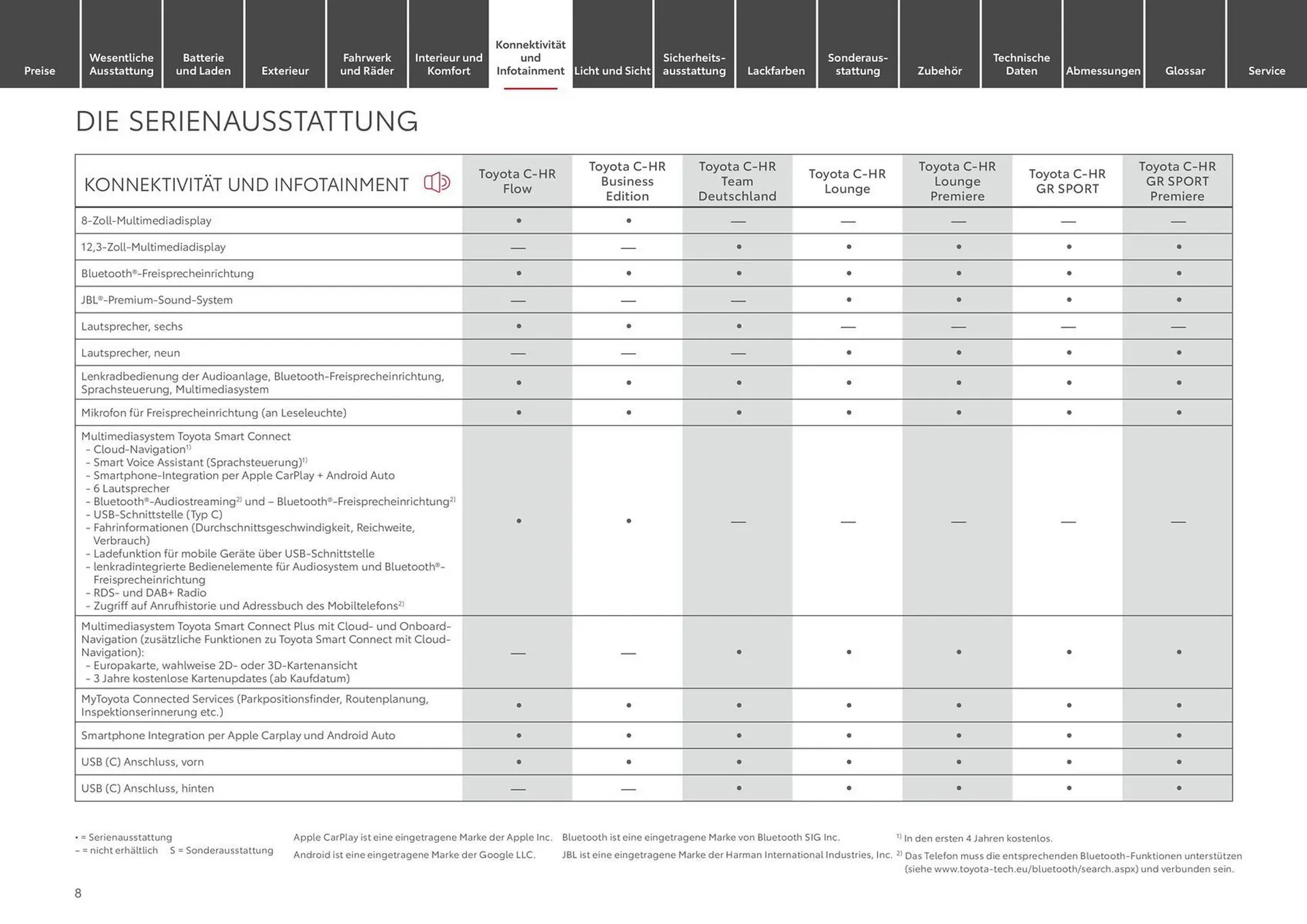 Toyota Prospekt von 20. September bis 20. September 2025 - Prospekt seite 8