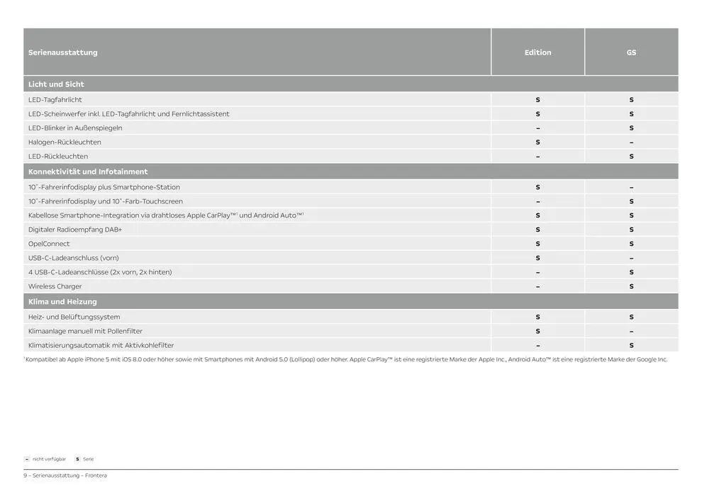 Opel Neuer Frontera von 5. Juli bis 5. Juli 2025 - Prospekt seite 9