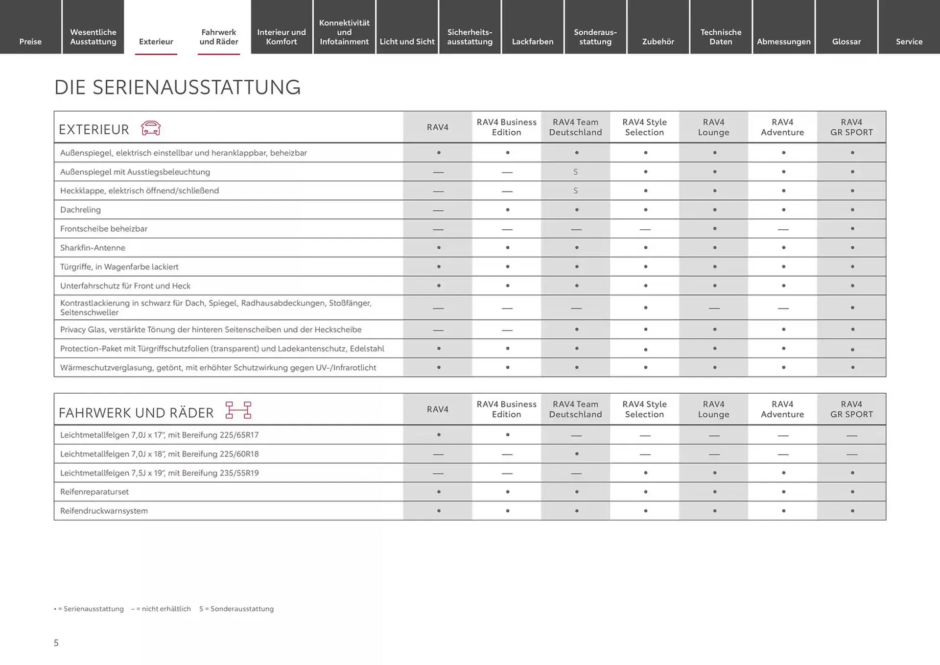 Toyota Prospekt von 6. November bis 6. November 2025 - Prospekt seite 5
