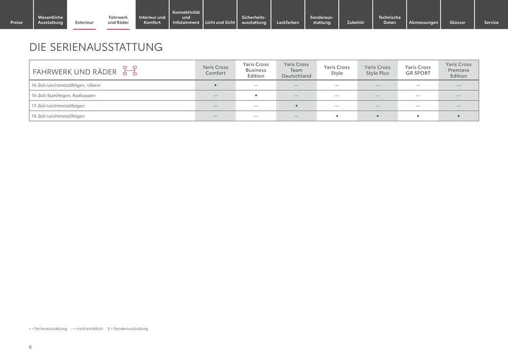 Toyota Yaris Cross von 1. Juni bis 1. Juni 2025 - Prospekt seite 6